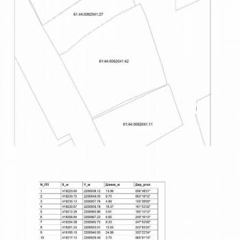 Продается Участок, 860 м²