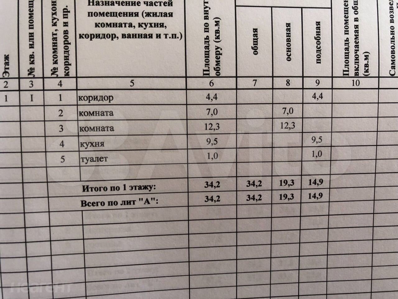 Продается Дом, 85 м²