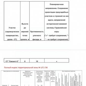 Продается Участок, 600 м²