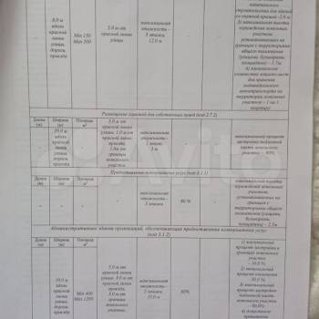 Продается Участок, 1000 м²