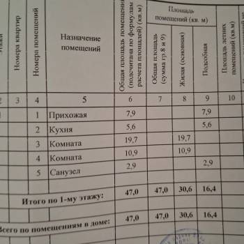 Продается Дом, 50 м²