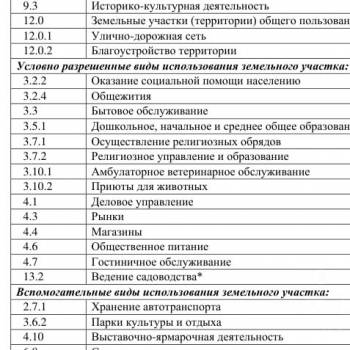 Продается Участок, 500 м²