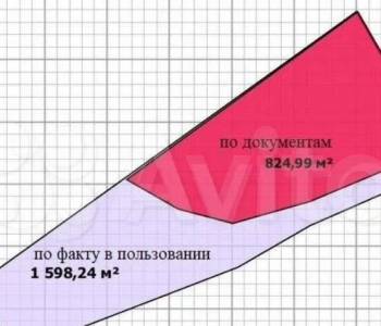 Продается Участок, 830 м²