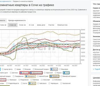 Продается 2-х комнатная квартира, 48,8 м²