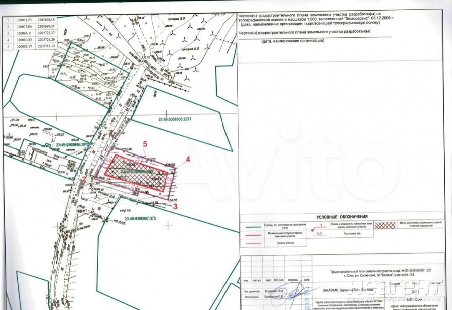 Продается Участок, 500 м²