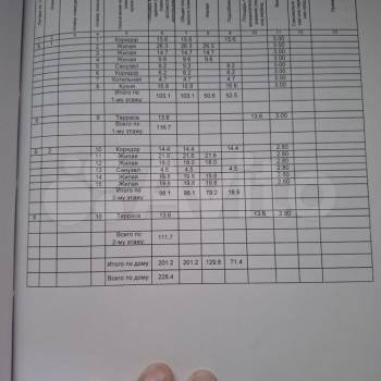 Продается Дом, 201 м²