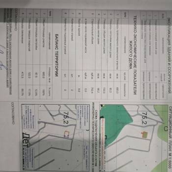 Продается Участок, 680 м²