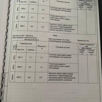 Продается Участок, 500 м²