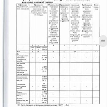 Продается Участок, 610 м²