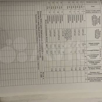 Продается Нежилое помещение, 100,9 м²