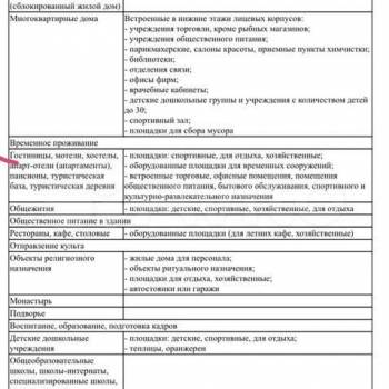 Продается Участок, 660 м²