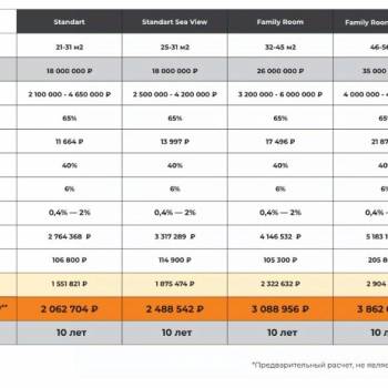 Продается 2-х комнатная квартира, 50,04 м²