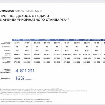 Продается 1-комнатная квартира, 23,7 м²