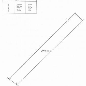 Продается Участок, 2990 м²