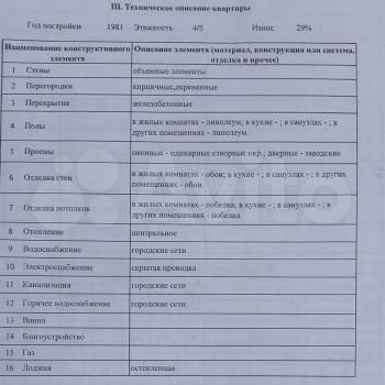 Продается 1-комнатная квартира, 15,1 м²