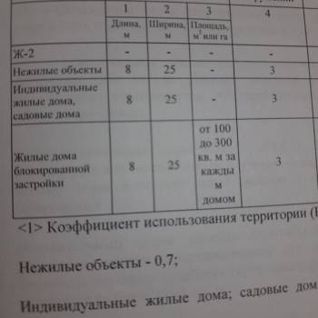 Продается Участок, 540 м²