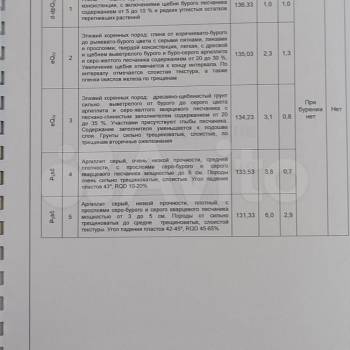 Продается Участок, 550 м²