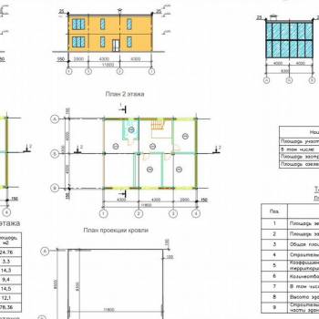 Продается Участок, 800 м²