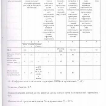 Продается Участок, 570 м²
