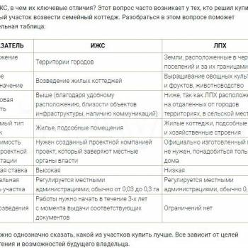 Продается Участок, 1000 м²
