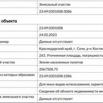 Продается Участок, 260 м²