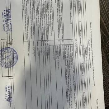 Продается Участок, 1600 м²
