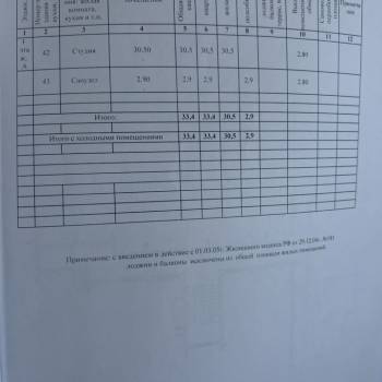 Продается 1-комнатная квартира, 33,4 м²