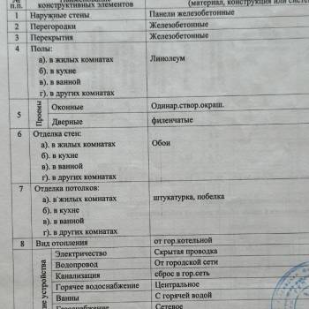 Продается 1-комнатная квартира, 31 м²