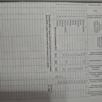 Продается 2-х комнатная квартира, 51,8 м²