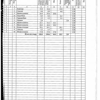 Продается Дом, 121 м²