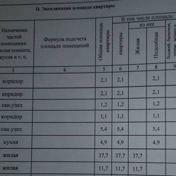 Продается 1-комнатная квартира, 66 м²