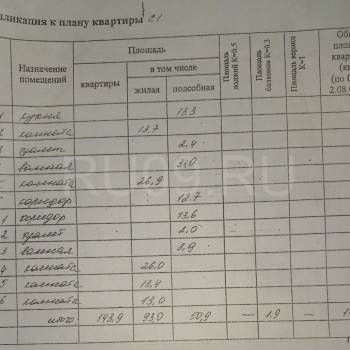 Продается Многокомнатная квартира, 143 м²