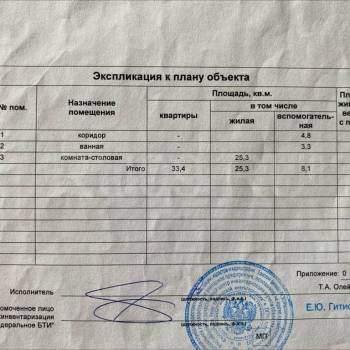 Продается 1-комнатная квартира, 33 м²