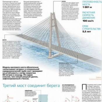 Продается Участок, 700 м²