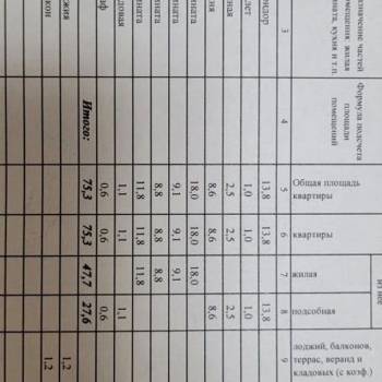 Продается Многокомнатная квартира, 75,3 м²