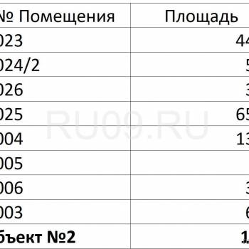 Сдается Нежилое помещение, 145 м²