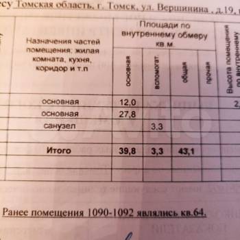 Сдается Нежилое помещение, 43,1 м²