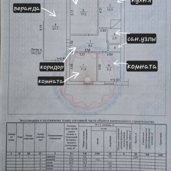 Продается Дом, 82 м²