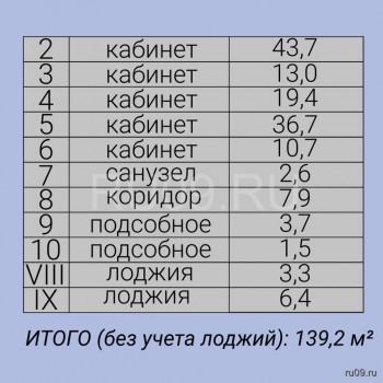 Сдается Нежилое помещение, 139 м²