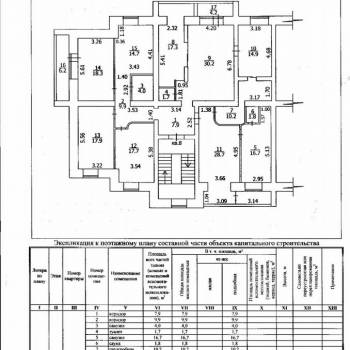 Продается Многокомнатная квартира, 211,9 м²