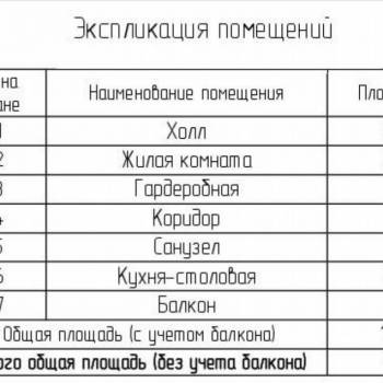 Продается 1-комнатная квартира, 145,5 м²