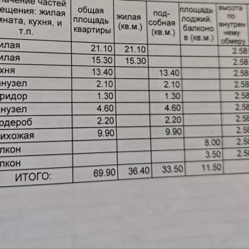 Продается 2-х комнатная квартира, 69,9 м²