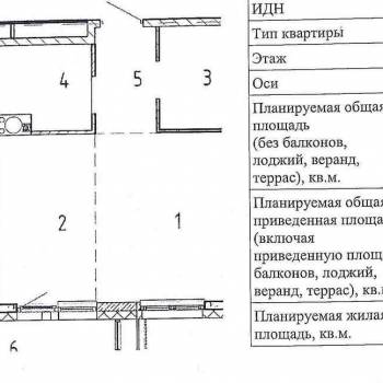 Продается 1-комнатная квартира, 33,1 м²