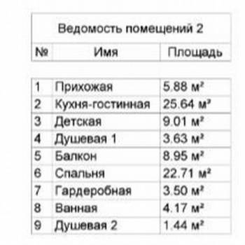 Продается 2-х комнатная квартира, 79,7 м²