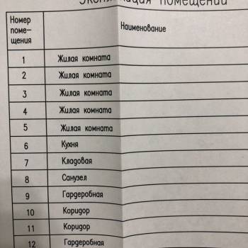 Продается Многокомнатная квартира, 97 м²