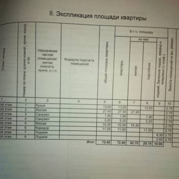 Продается 2-х комнатная квартира, 74 м²